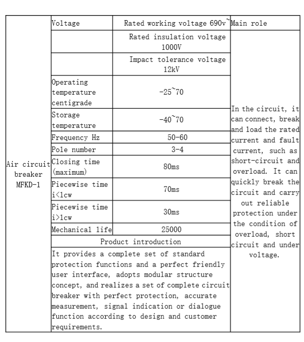 Air circuit breaker(圖2) Air circuit breaker(圖2)